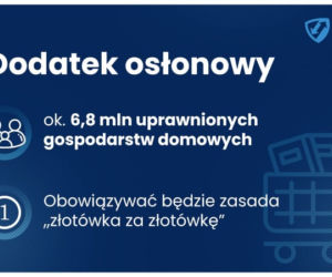 Tarcza Antyinflacyjna przejęta przez rząd