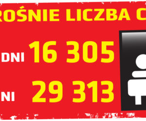 Koronawirus. Tak wzrośnie liczba chorych. Prognoza. godz. 10.00. 19.04