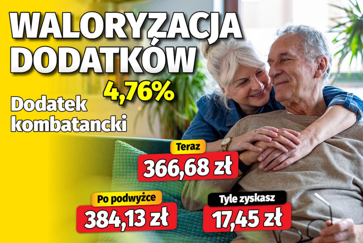 Waloryzacja dodatków