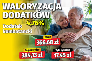 Waloryzacja dodatków