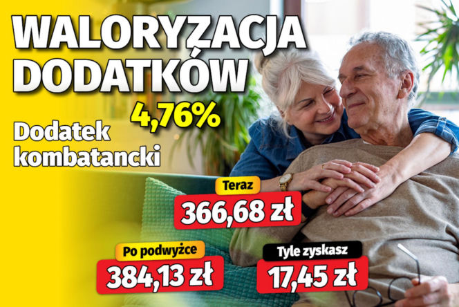 Waloryzacja dodatków