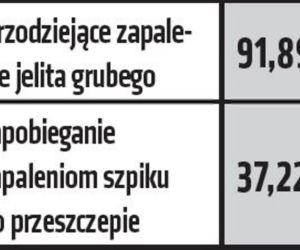 Nowa lista leków refundowanych