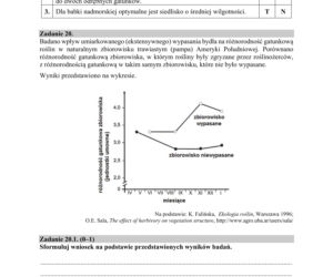 Matura 2019 z biologii [ARKUSZE CKE, ODPOWIEDZI]