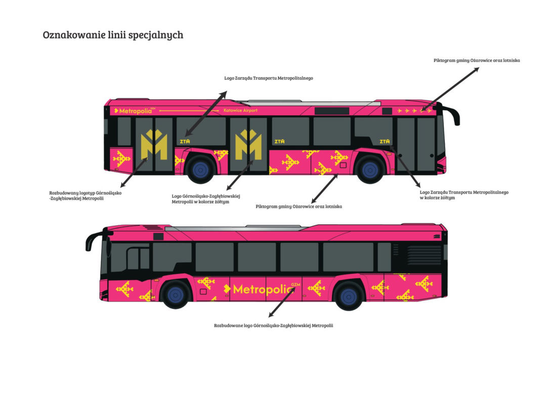 Kolor autobusów