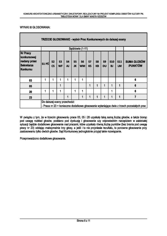 Protokół z II etapu konkursu na Bibliotekę Nową w Rzeszowie