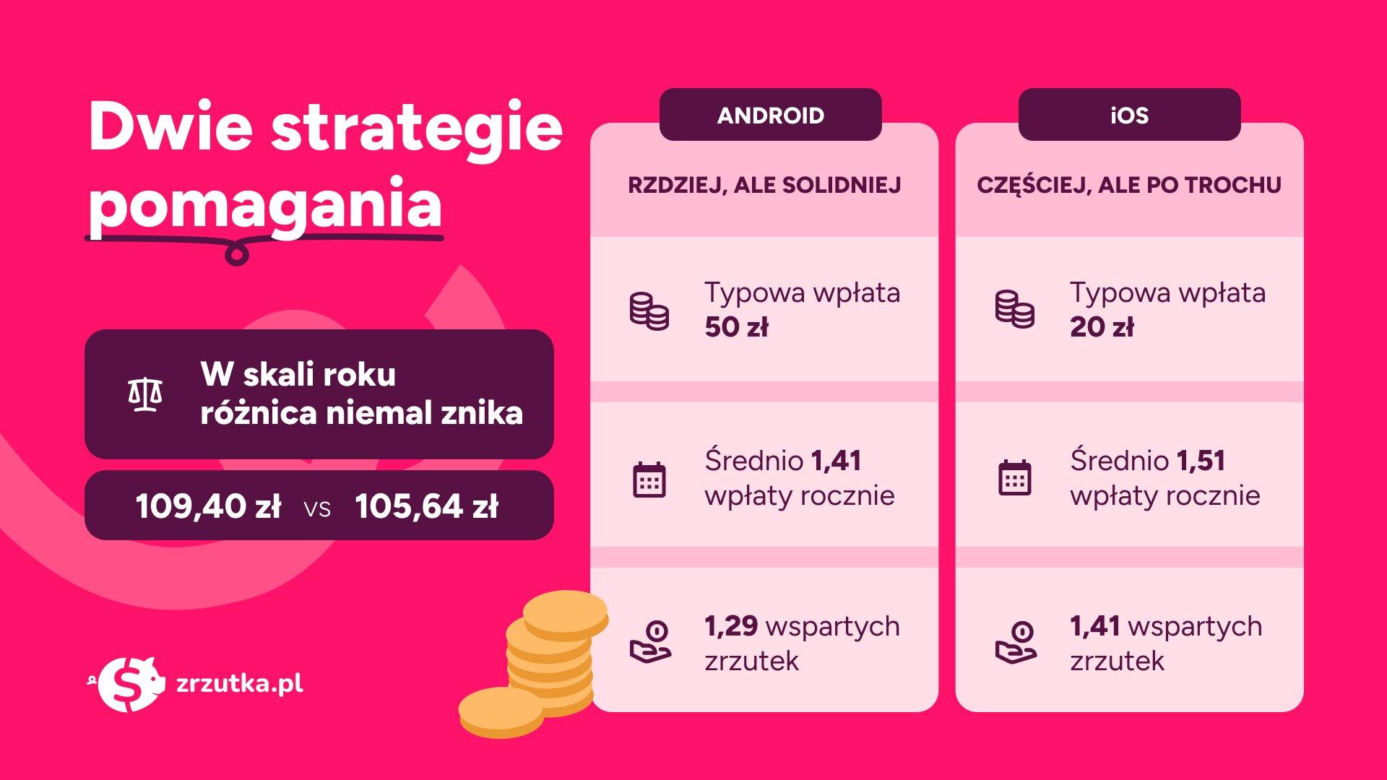 Android vs iPhone