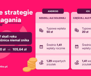 Android vs iPhone