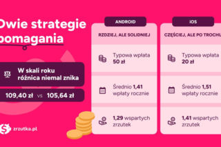 Android vs iPhone