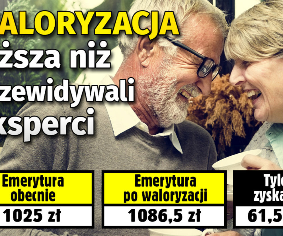 Waloryzacja 