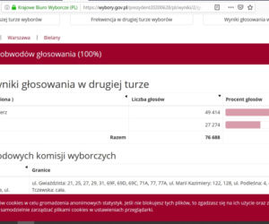 Jak głosowali mieszkańcy Warszawy? Kto wygrał w Mazowieckim? [DANE PKW]