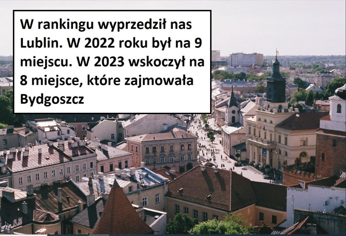 Największe miasta w Polsce pod względem populacji 2023