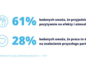 Walentynki w pracy