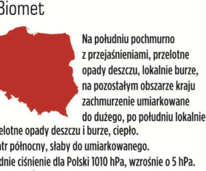 Prognoza pogody na wtorek, 4 czerwca 2013: Warszawa - 22, Katowice - 17, Wrocław - 21, Białystok - 24 