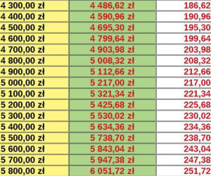Waloryzacja rent i emerytur 2021 Eurostat