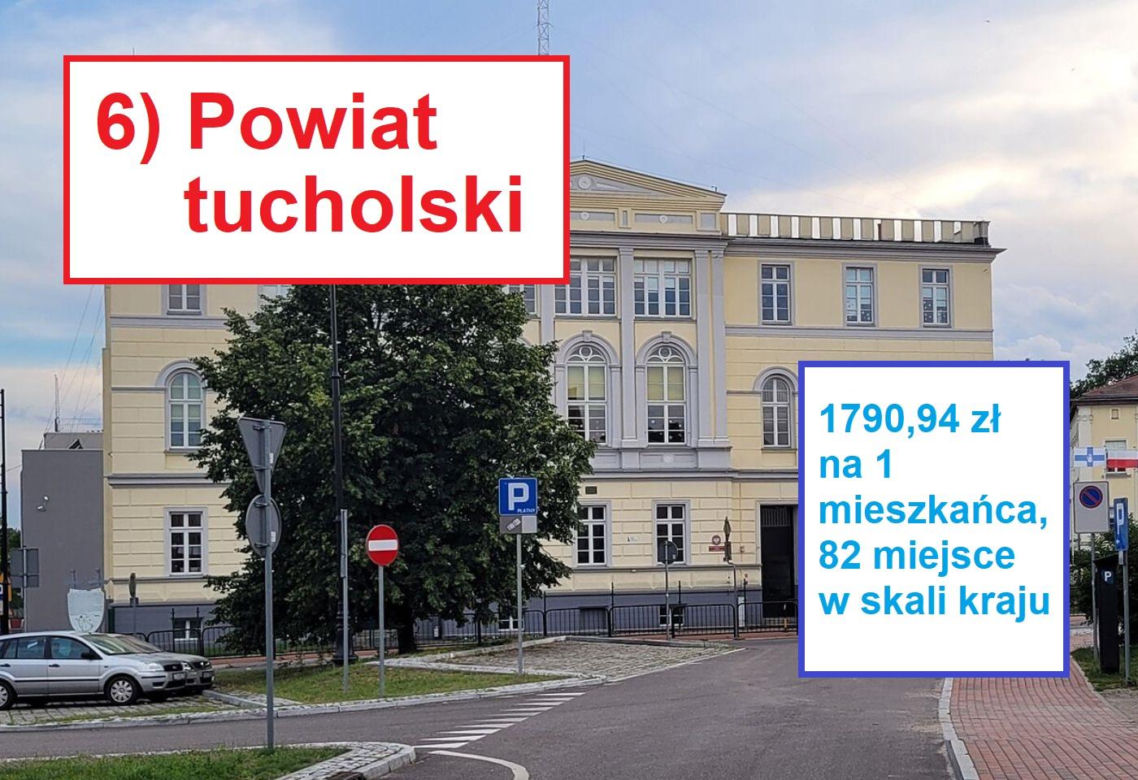 6) powiat tucholski