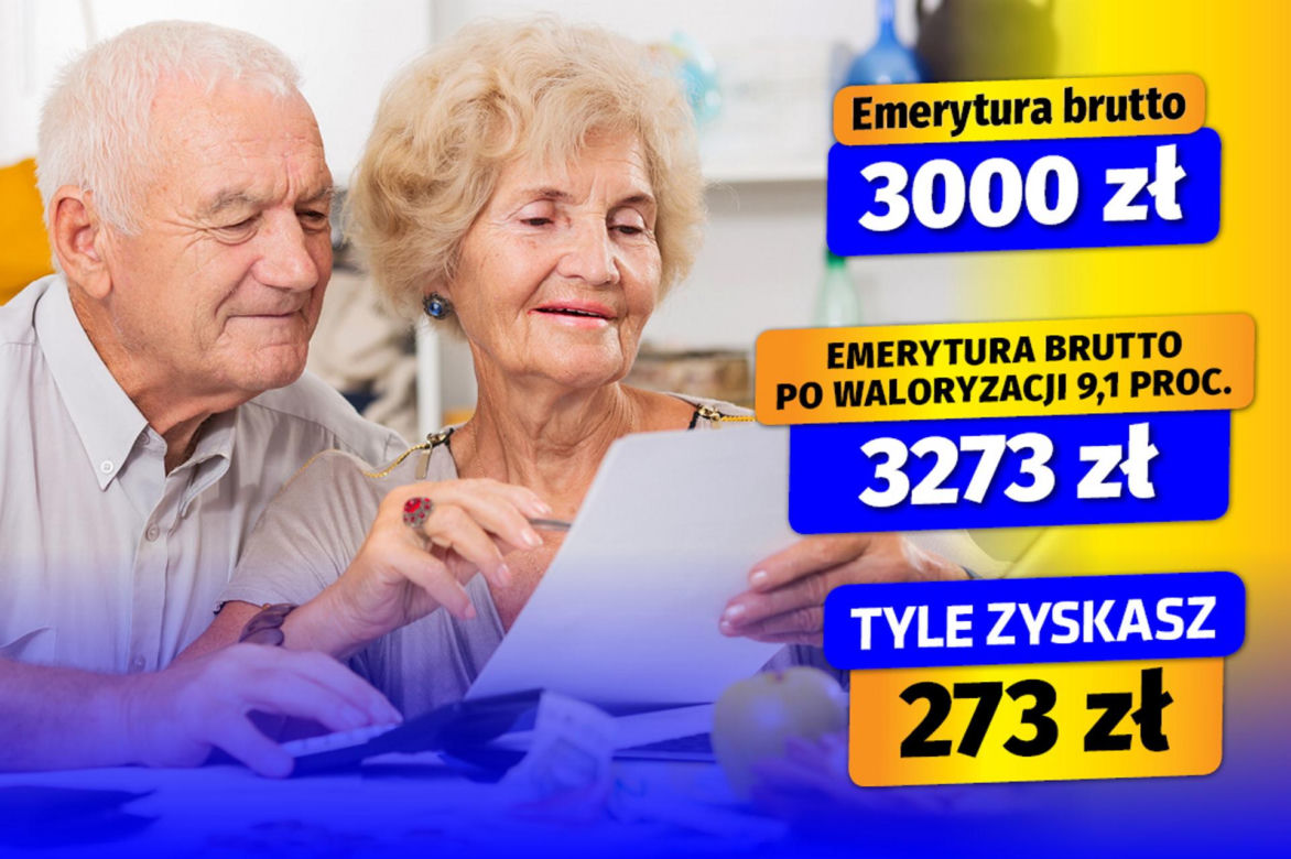 Waloryzacja 2025 - 9,1 proc. wariant 3 