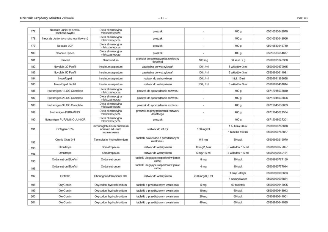 Lista leków zagrożonych brakiem dostępności od 9 września 2026