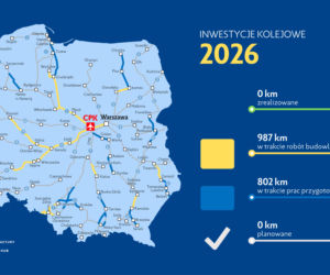 Harmonogram Programu Kolejowego CPK na lata 2020-2035