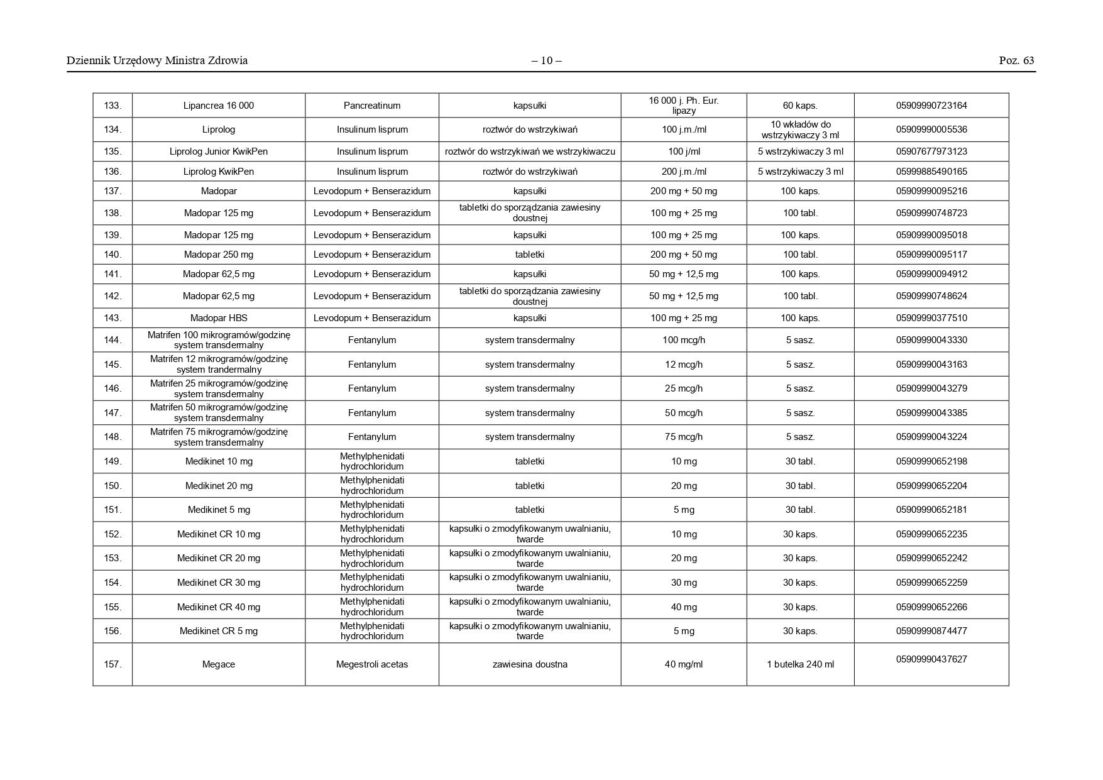 Lista leków zagrożonych brakiem dostępności od 9 września 2026