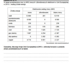 Matura rozszerzona 2022 geografia