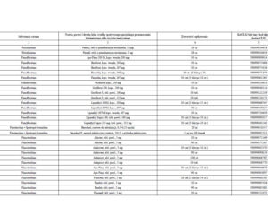 Lista leków refundowanych