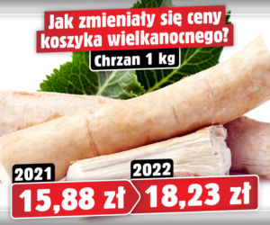 Tak zmieniały się ceny koszyka wielkanocnego