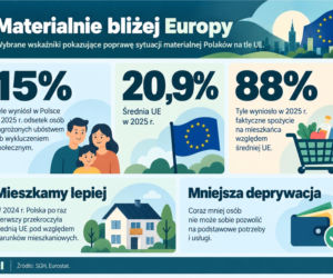 Jakość życia w Polsce