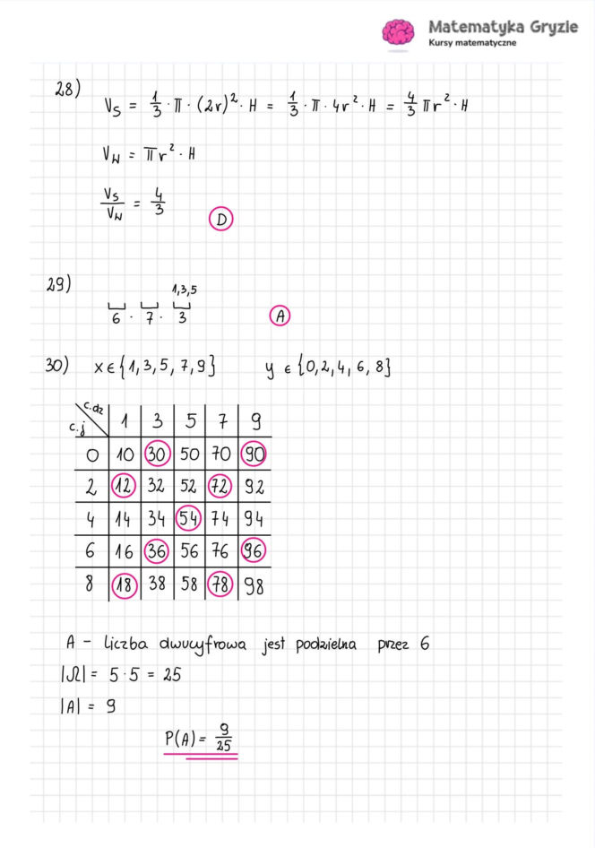 Matura 2026 matematyka: WSZYSTKIE odpowiedzi do arkusza CKE 5.05.2026