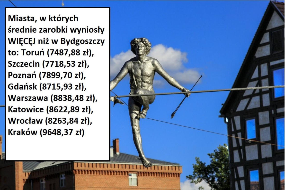 GUS opublikował najnowszy ranking płac
