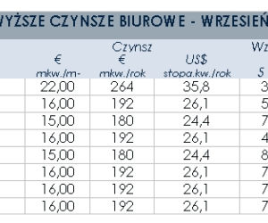 Najwyższe czynsze biurowe - wrzesień 2009