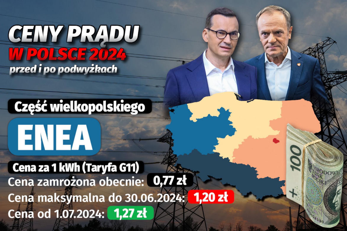 Ceny prądu w Polsce 2024 - przed i po podwyżkach 