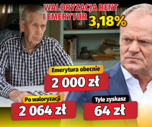 Waloryzacja rent i emerytur 3,18