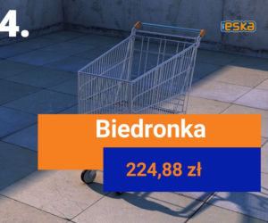 Gdzie najtaniej zrobisz zakupy? Porównano ceny w marketach. Ranking 2020