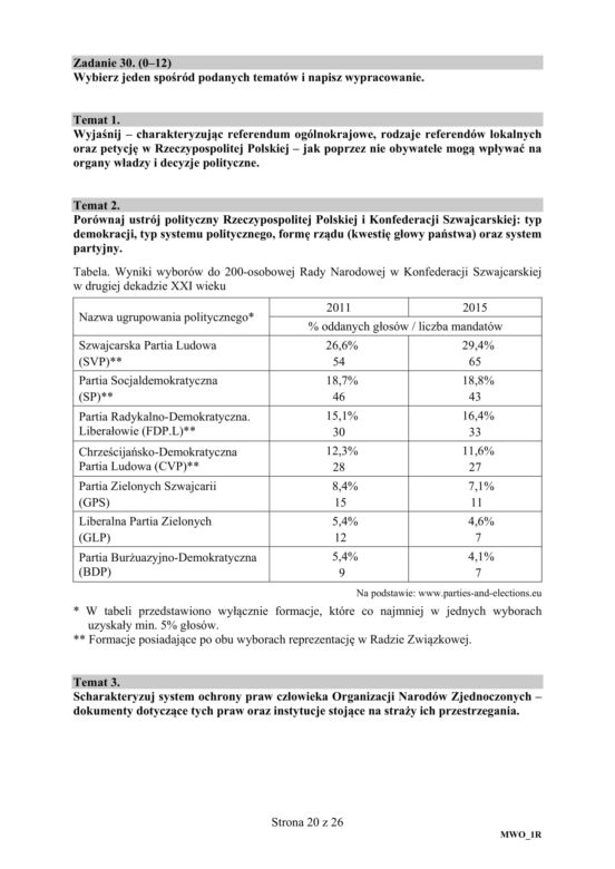 Matura: WOS. Zadania z 2018 ROKU,  akusze CKE