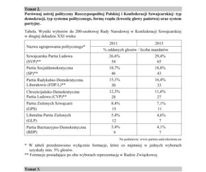 Matura: WOS. Zadania z 2018 ROKU,  akusze CKE