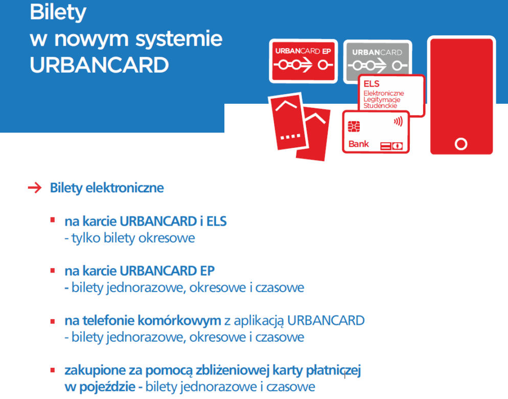 Co się zmienia w systemie UrbanCard?
