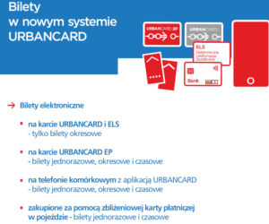 Co się zmienia w systemie UrbanCard?
