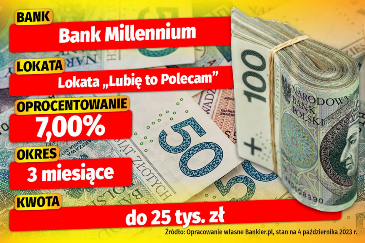 Lokaty bankowe