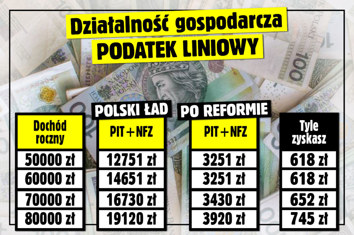 SE SG Tabela Działalność gospodarcza - Podatek liniowy