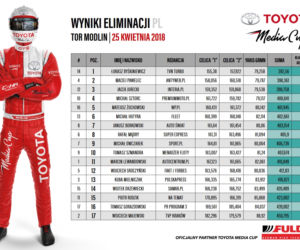 Toyota Media Cup 2018, Tor Modlin - WYNIKI