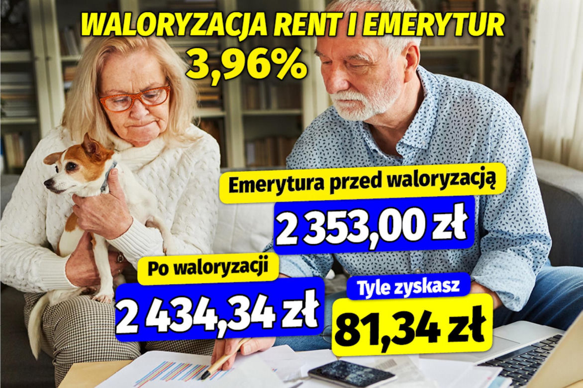 Waloryzacja rent i emerytur 3,96%