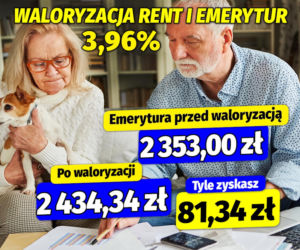 Waloryzacja rent i emerytur 3,96%
