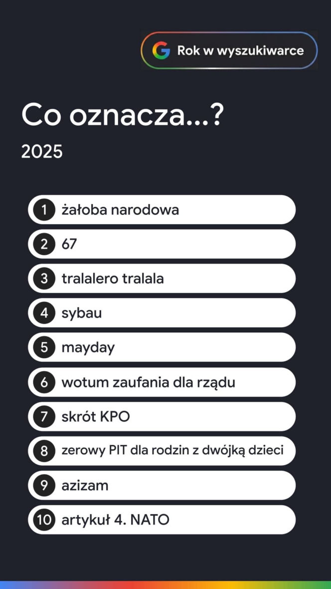 Rok w wyszukiwarce Google 2025
