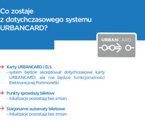 Co się zmienia w systemie UrbanCard?