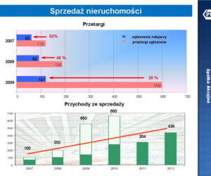 SPRZEDAŻ NIERUCHOMOŚCI PKP S.A.