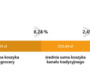 Tak rosną ceny w popularnych sklepach