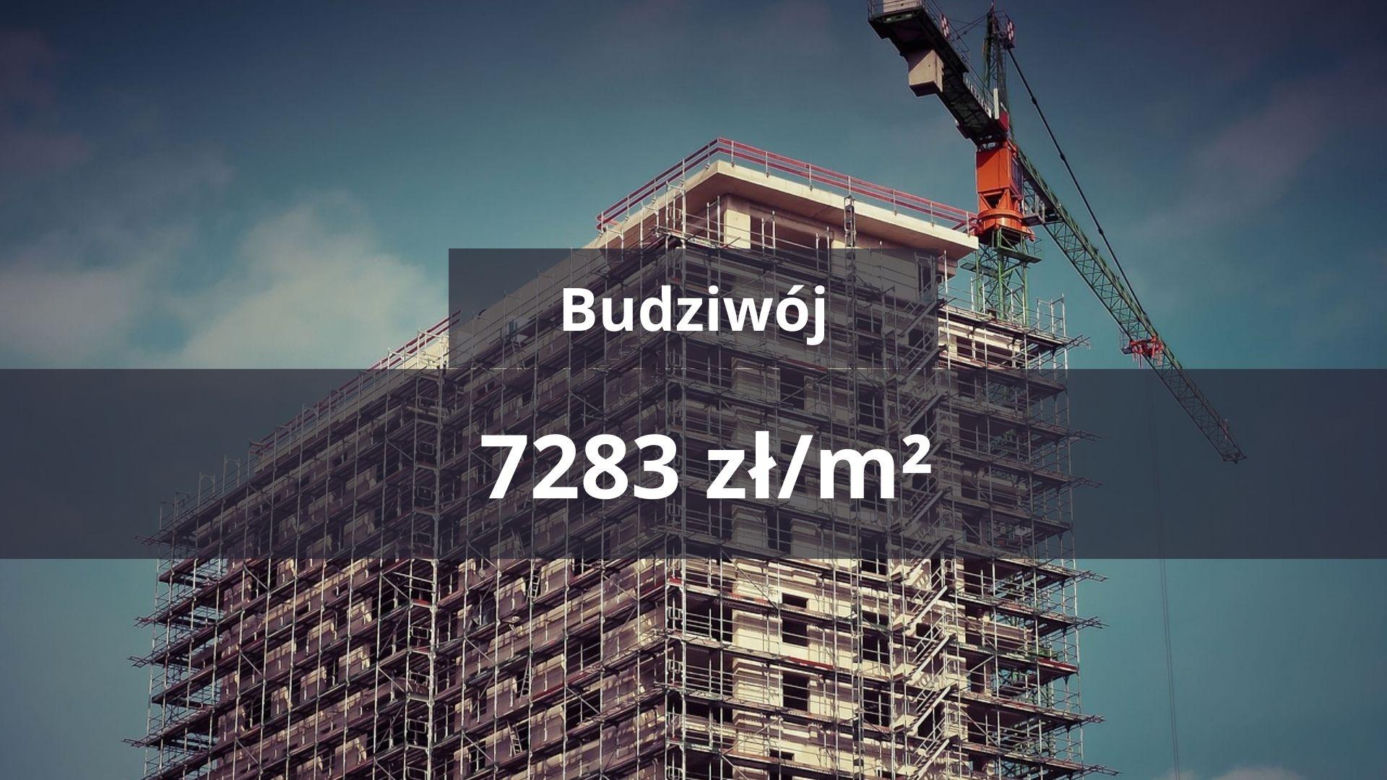Ceny mieszkań w Rzeszowie w listopadzie 2023