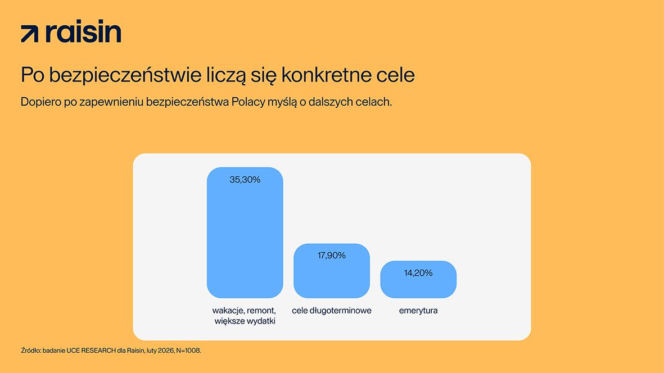 cele finansowe