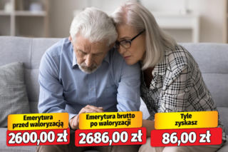 Waloryzacja 3,30 proc.