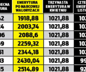 Emerycie pilnuj swoich podwyżek!